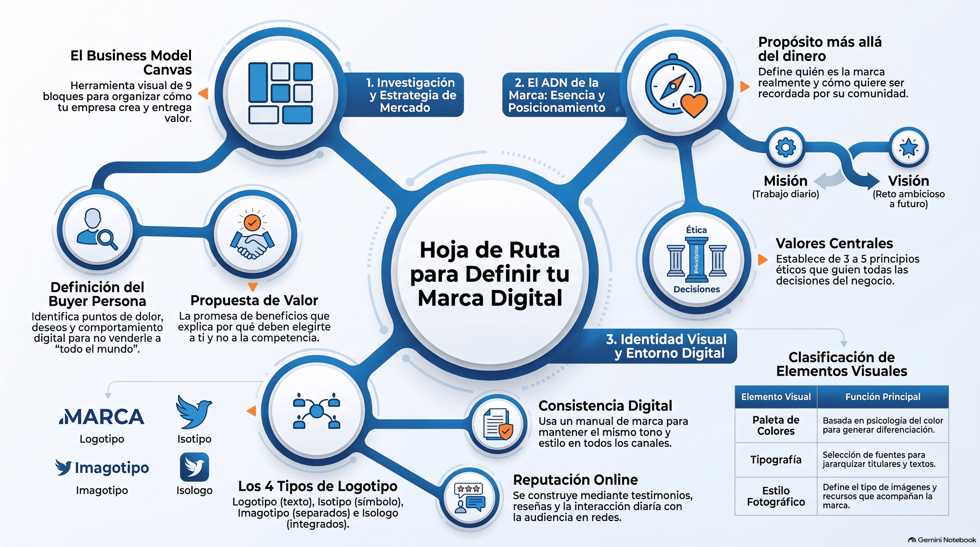 ¿Cómo definir una marca digital?